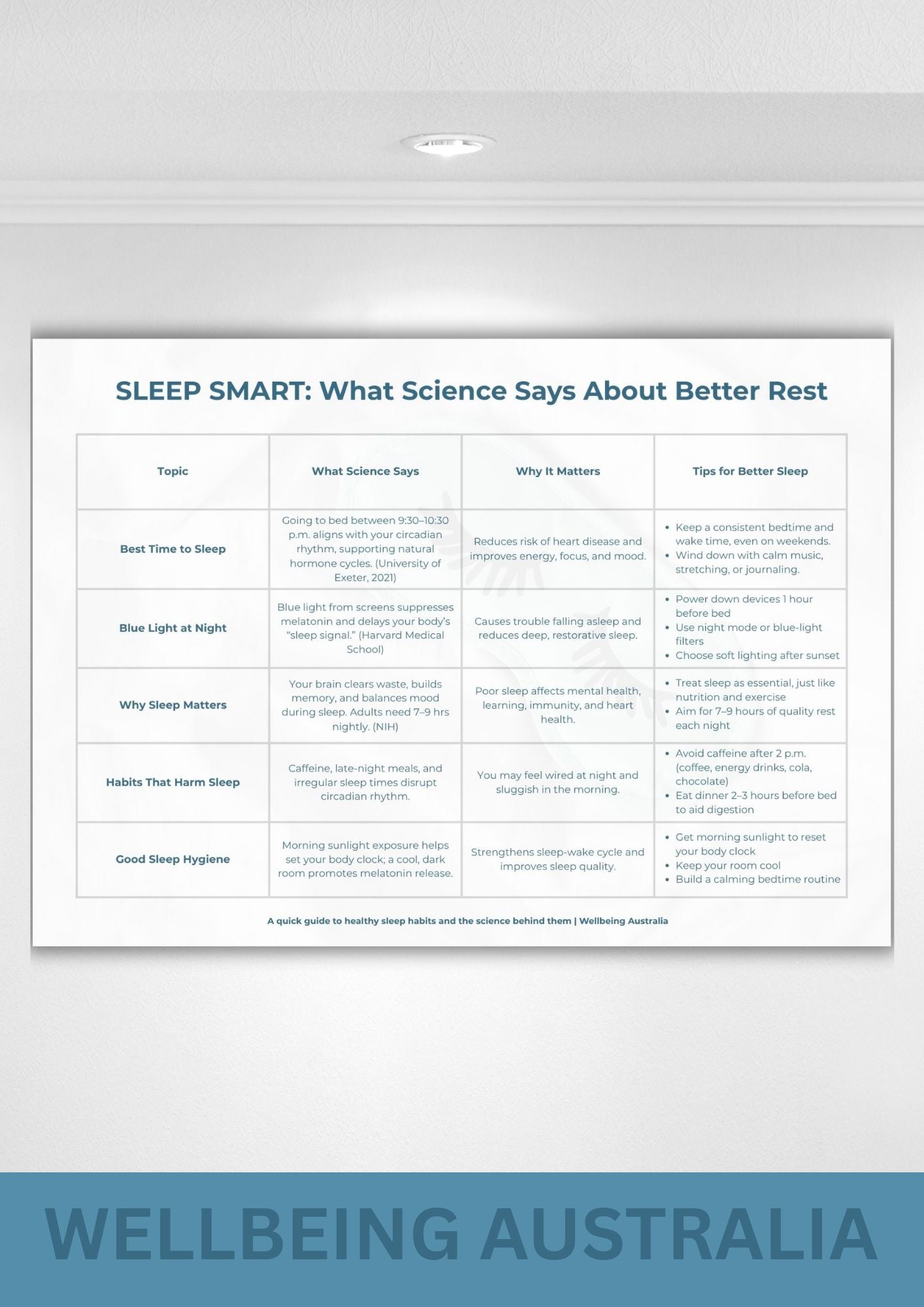 Free Downloadable Sleep Smart Chart